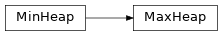 Inheritance diagram of pytudes._2021.utils.heap.MaxHeap